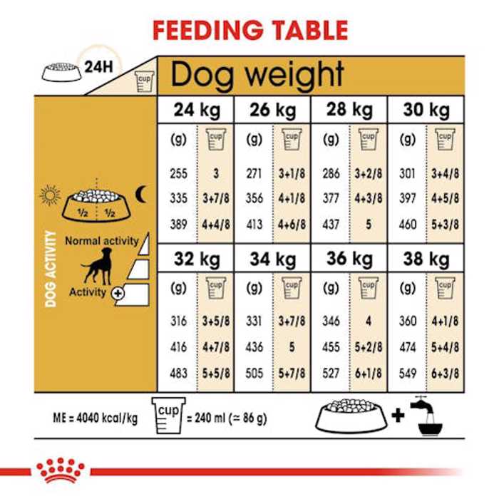 ROYAL CANIN BOXER 3K ΞΗΡΑ ΤΡΟΦΗ ΣΚΥΛΟΥ ROYAL CANIN BOXER 3K XIRA TROFI SKuLOu